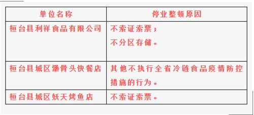 淄博桓台三家食品产业单位停业整顿