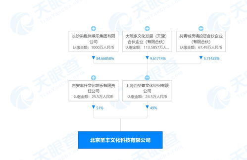 张艺兴新公司含互联网直播业务