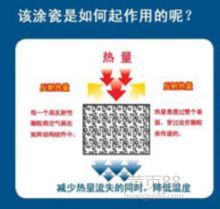  淄博市淄川一新制漆厂 主营 原料 耐热漆