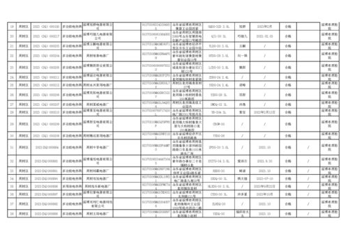 山东省淄博市2023年第2批产品质量市级监督抽查水泥等三类产品省市县三级联动抽查结果公示 电子电器