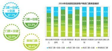 景区旅游用户预定行为研究 思途cms