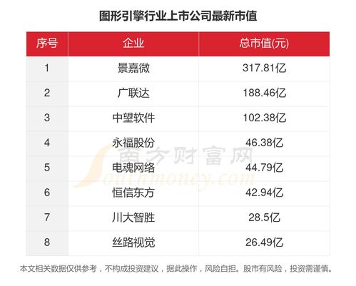 数据看2023年8家图形引擎行业上市公司经营情况