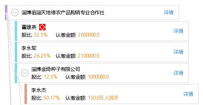淄博临淄天地缘农产品购销专业合作社