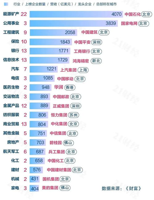 最新世界500强地图出炉 跟着名企看毕业就业城市选择，以淄博CMS为例