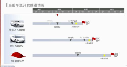 智己新款轿跑suv专利图曝光