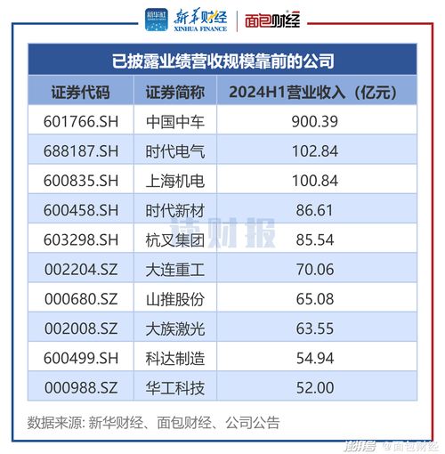 机械设备行业中报透视 超九成公司盈利