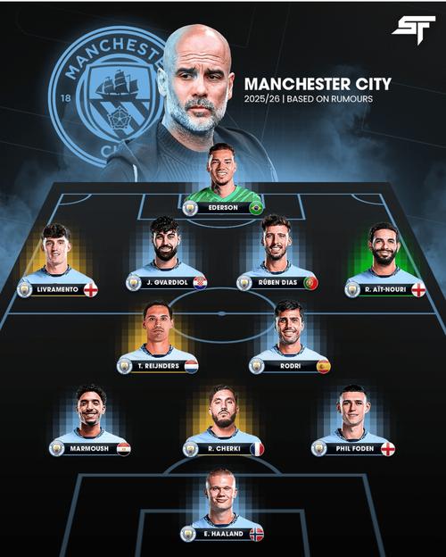 B席：曼城的阵容拥有巨大潜力，未来表现一定比现在更加出色