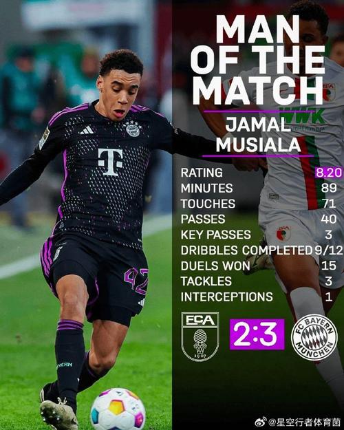 穆夏拉本场数据：1进球，1关键传球，错失1良机，对抗14胜3